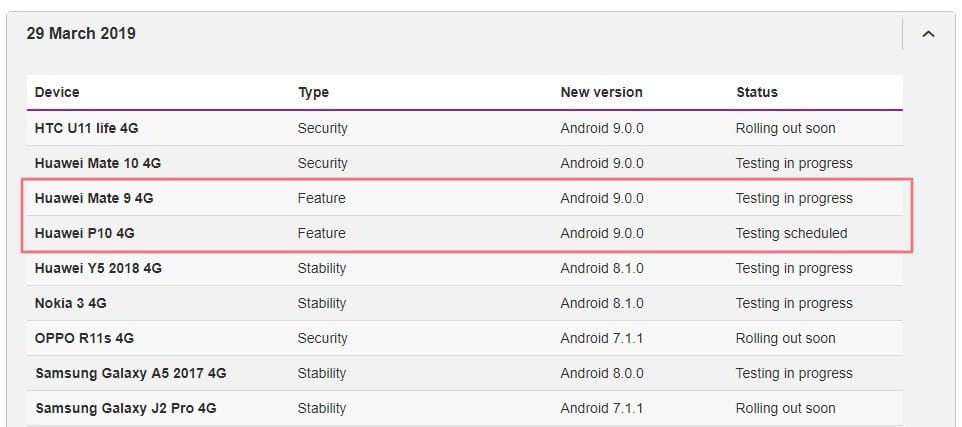 Huawei Mate 9, P10 Pie on Vodafone Australia