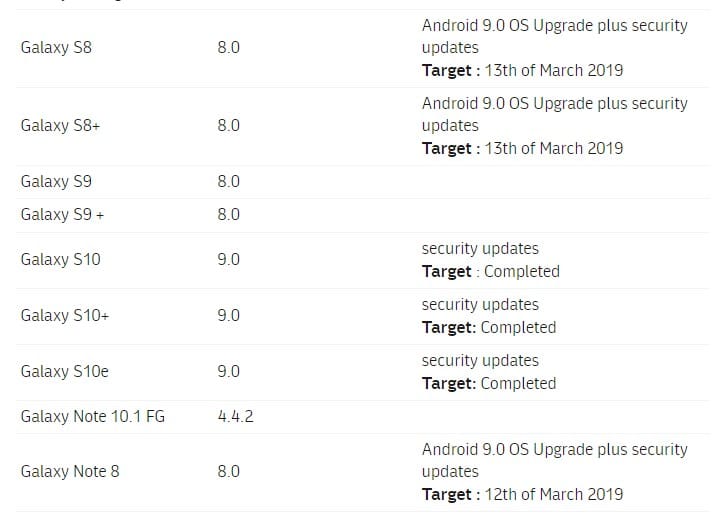 Optus Australia S8 Pie roadmap