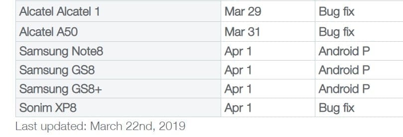 Telus Android Pie update schedule