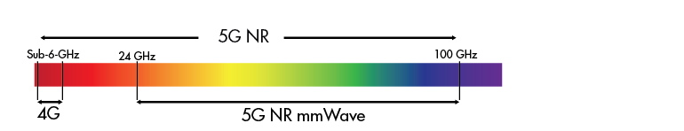 5G Radio Spectrum