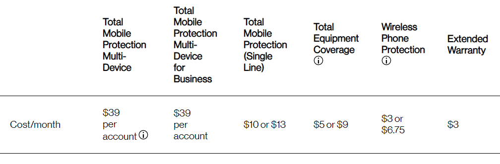 Verizon Open Enrollment