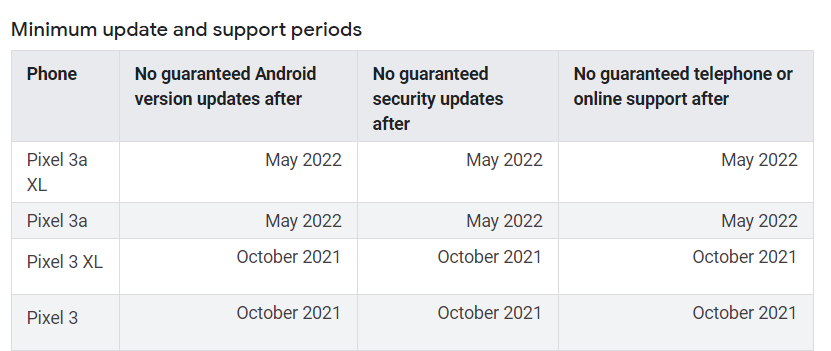 Google Pixel 3a software support window