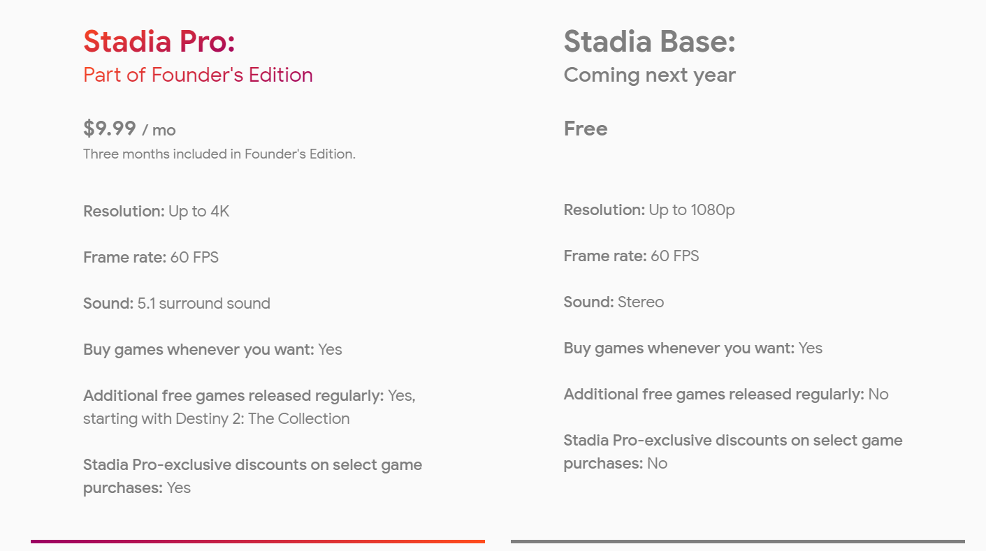 Google Stadia Base and Stadia Pro