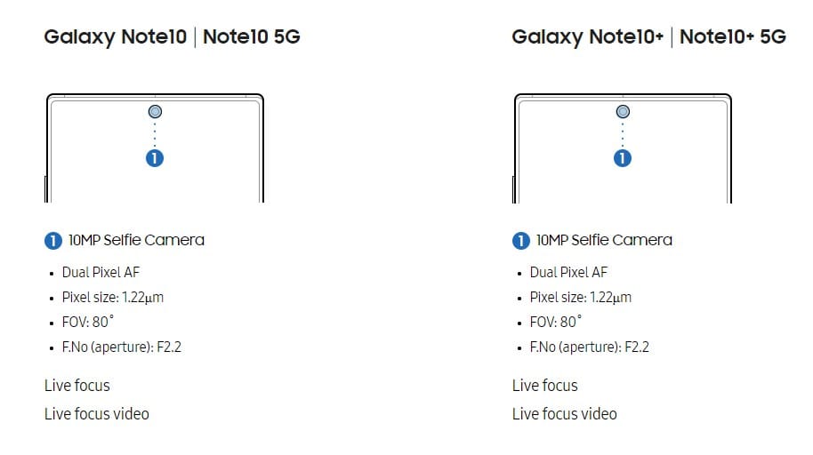 Galaxy Note 10 front camera specs