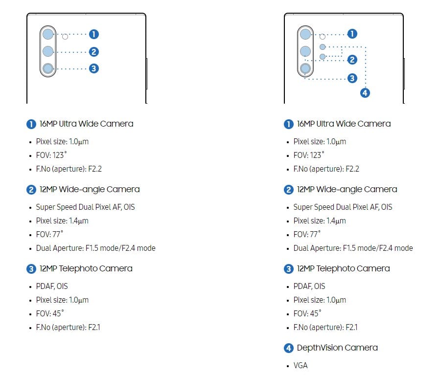 Galaxy Note 10 rear camera