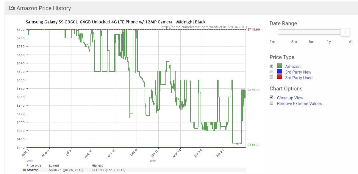 Galaxy S9 Price trend