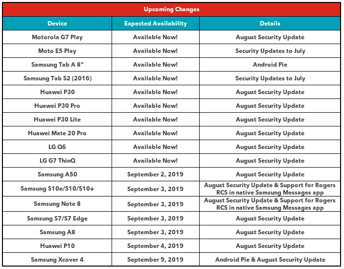 Rogers NEW update schedule