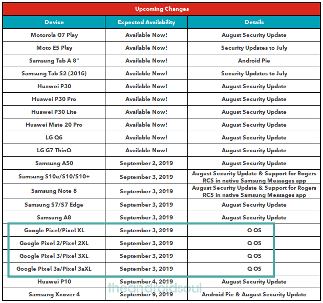 Rogers update schedule 30 Aug 2019