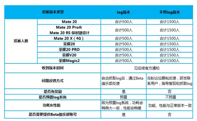 EMUI 10 beta for mate 20 and Honor 20