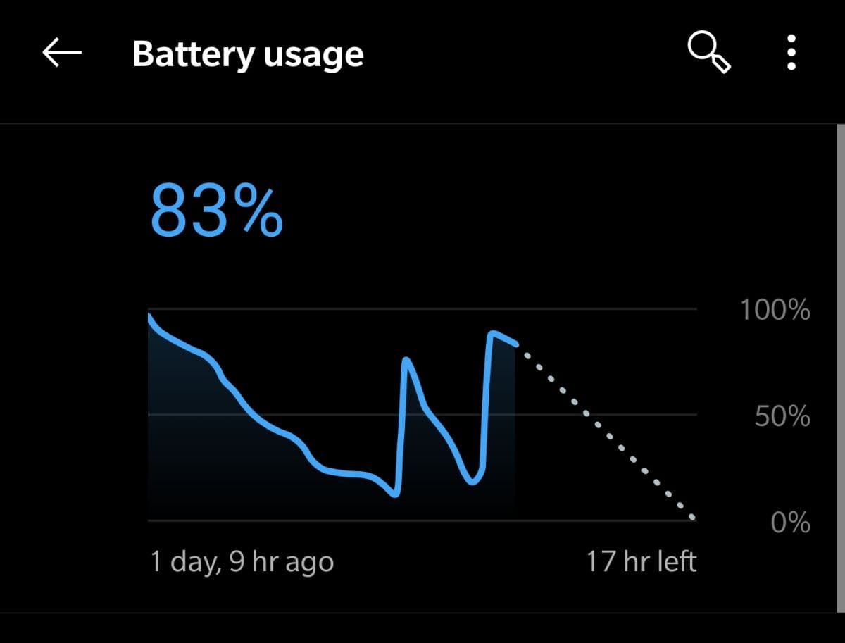 How to improve the battery life on your Android device