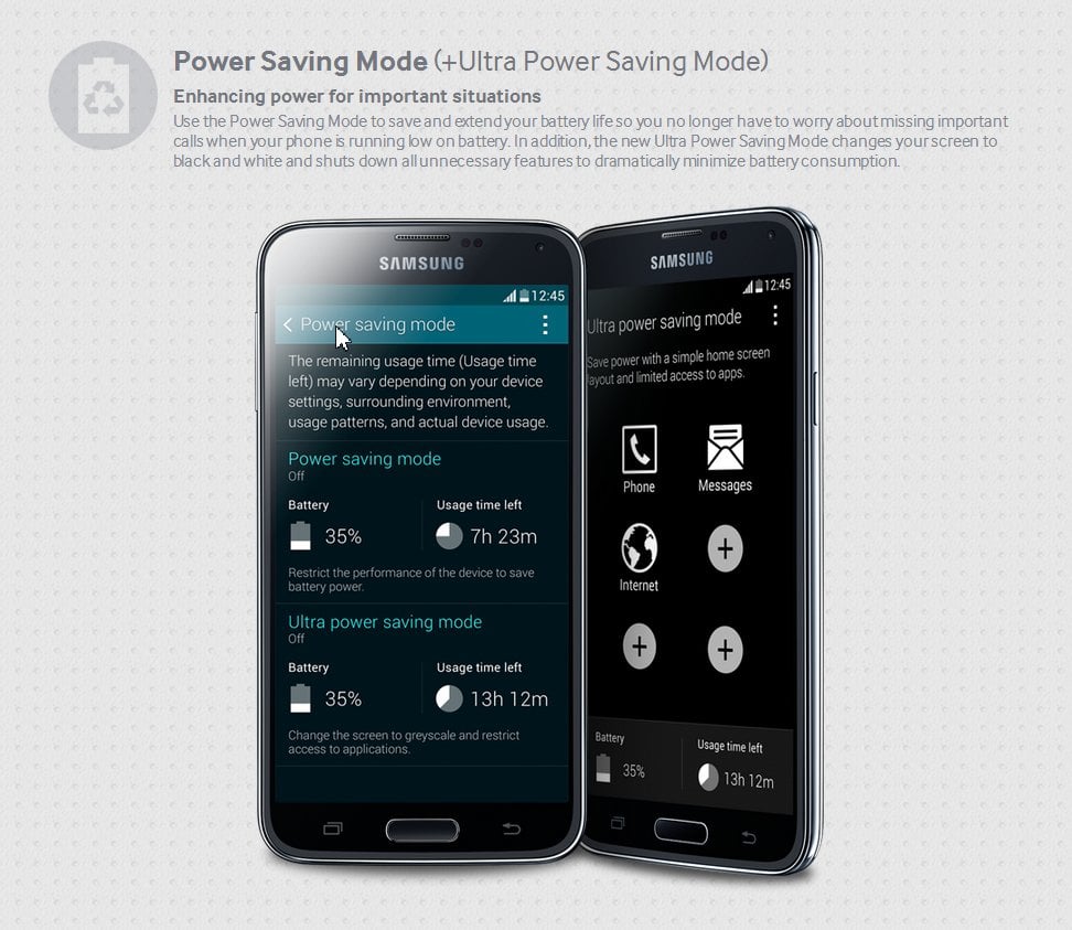 Galaxy S5 Power Saving