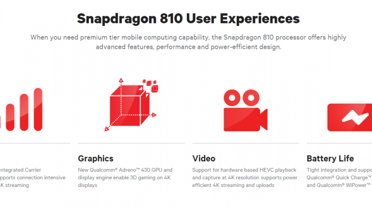 Samsung Galaxy S6 Specs Hit