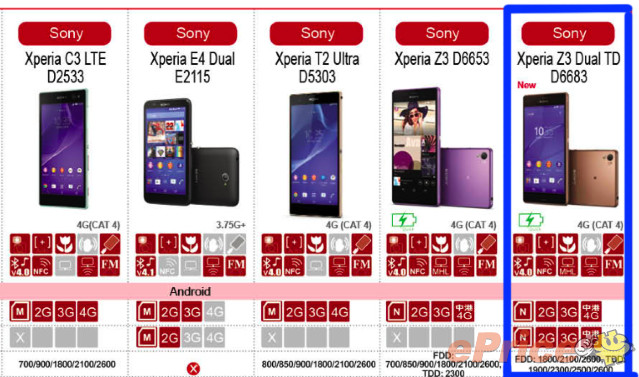 sony xperia z3 dual td