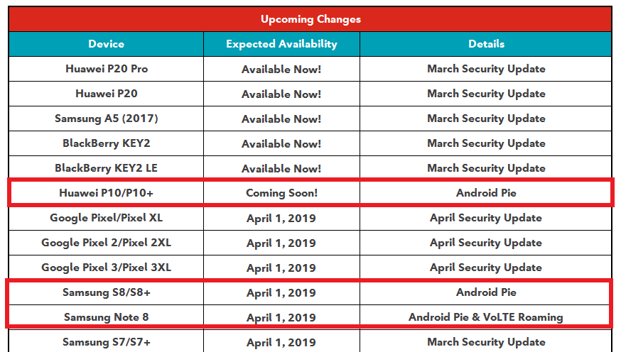 Rogers Android Pie update schedule