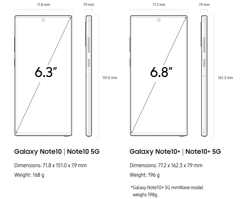 Размеры экрана самсунг. Samsung Galaxy Note 10 габариты. Samsung Galaxy Note 10 размер дисплея. Samsung Galaxy Note 10+ Размеры. Габариты Samsung Note 10.