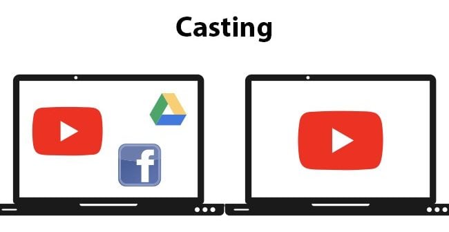 Casting vs Mirroring - Casting Example