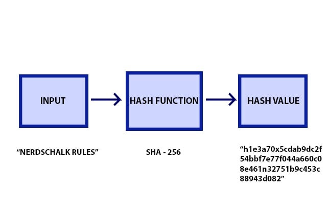 What Is One-Way Hashing - Infographic